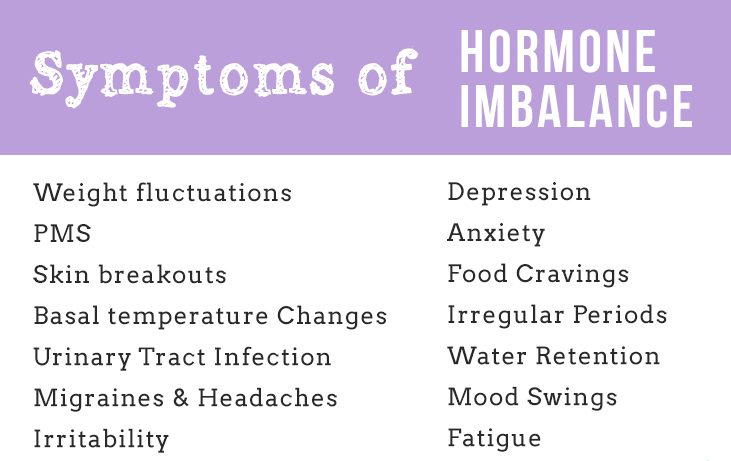 симптоми-на-хормон-дисбаланс-888