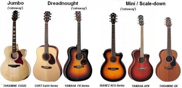 How -to -choose -a- guitar-555-3