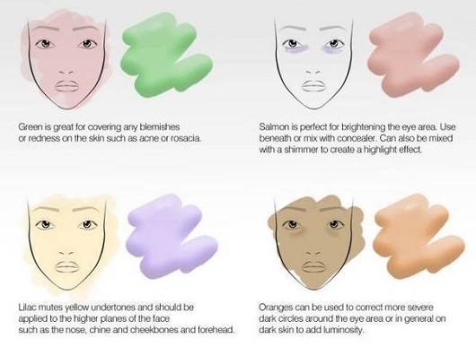How to apply color correctors and concealers-1